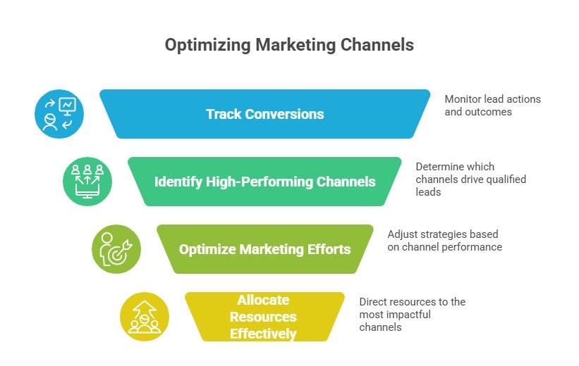 facebook target lead generation service near me