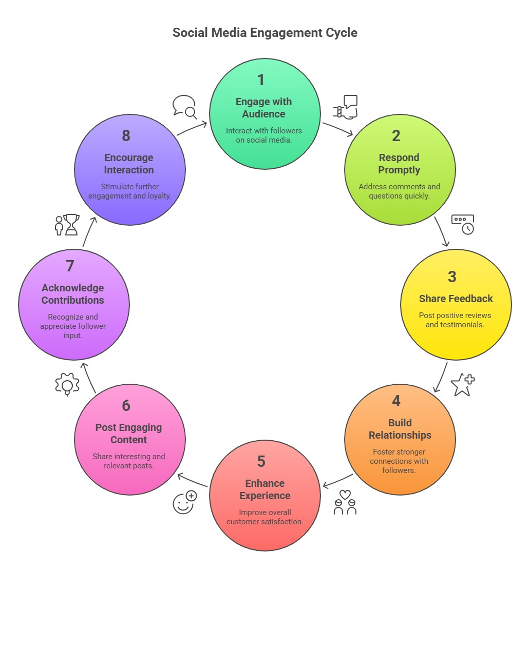 facebook lead gerations agency  near me