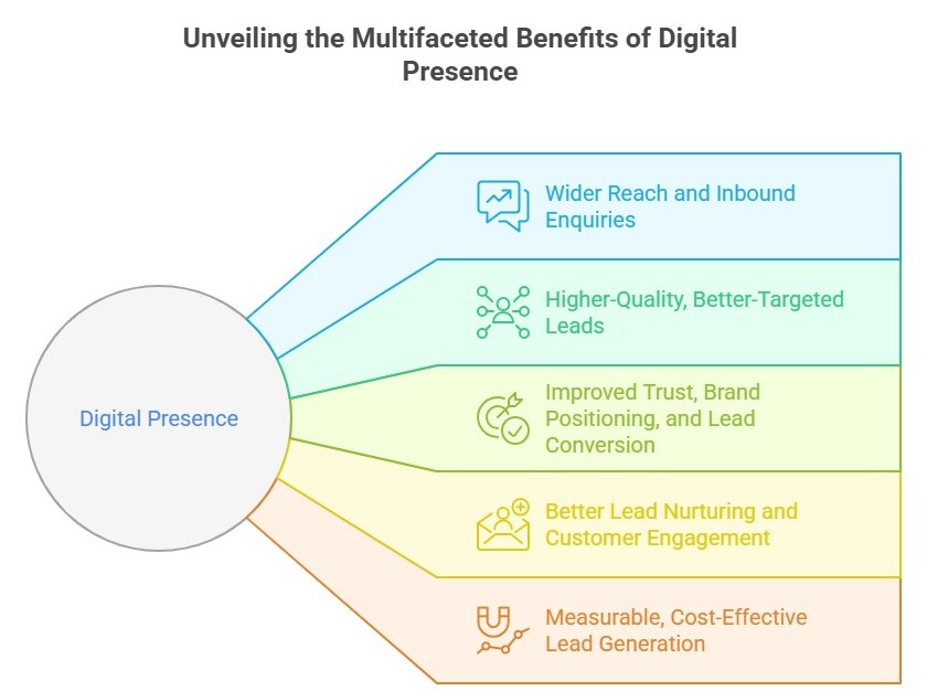 search engine optimization companies In Cuttack 