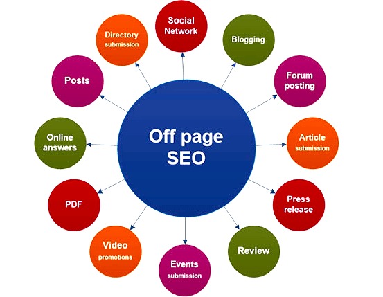 seo agency near me