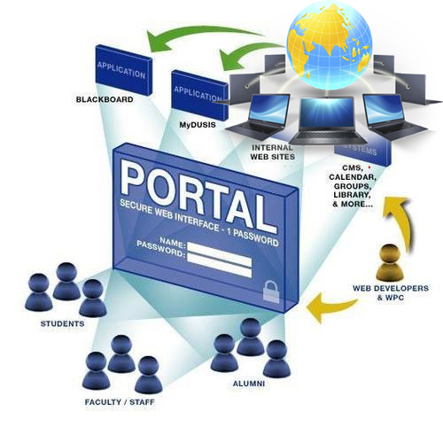 Best Web Portal Development Services 
