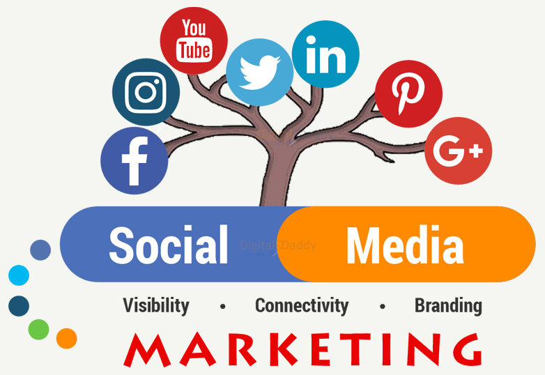 Social Media Marketing companies In bhubaneswar